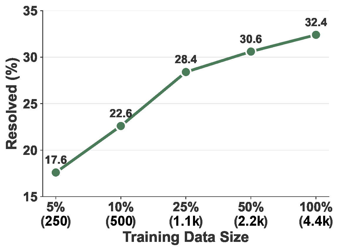 Scaling law analysis